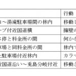 変態熊、湯滝付近に出没中？