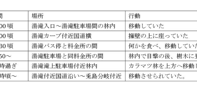 変態熊、湯滝付近に出没中？